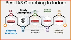Read more about the article Top 10 IAS Coaching In Institutes In Indore