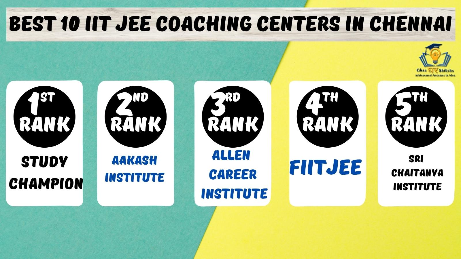 Best IIT JEE Coaching Institutes In Chandigarh