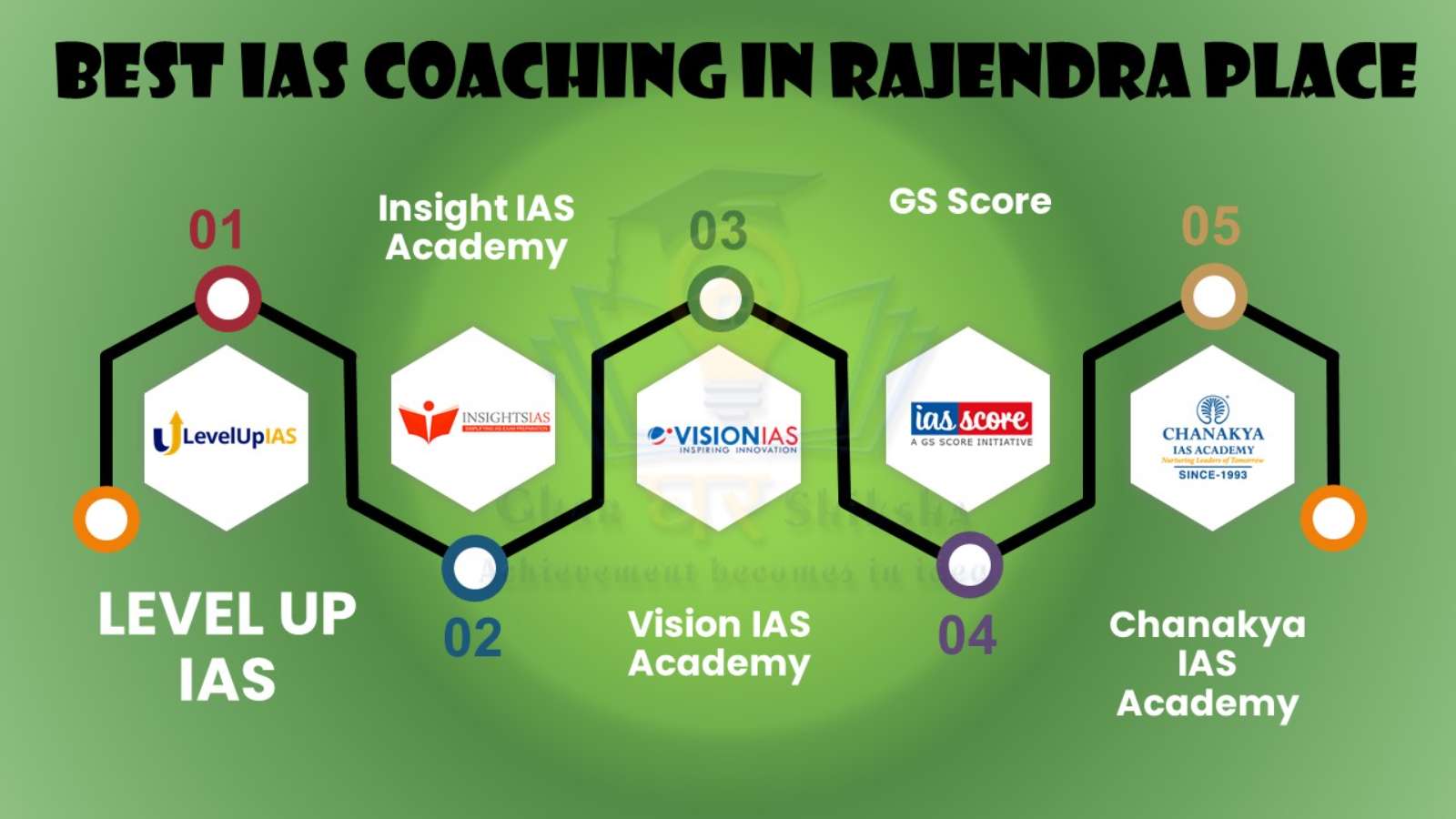 You are currently viewing Best IAS Coaching Institute In Rajendra Place