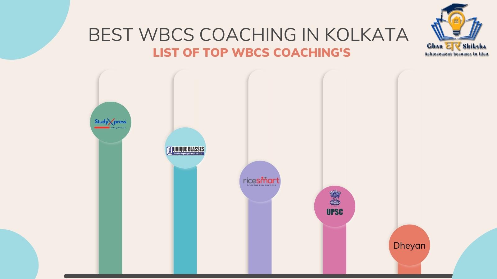 You are currently viewing Best WBCS Coaching Institutes In Kolkata