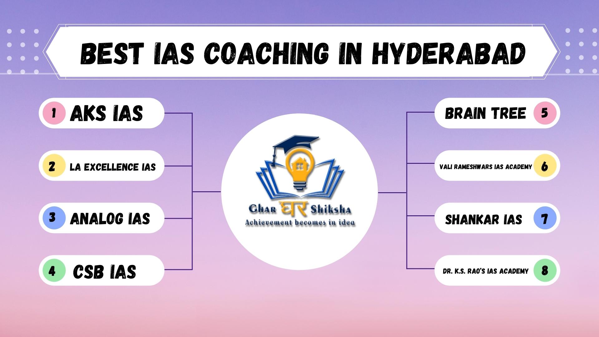Best 10 IAS Coaching Centers In Hyderabad