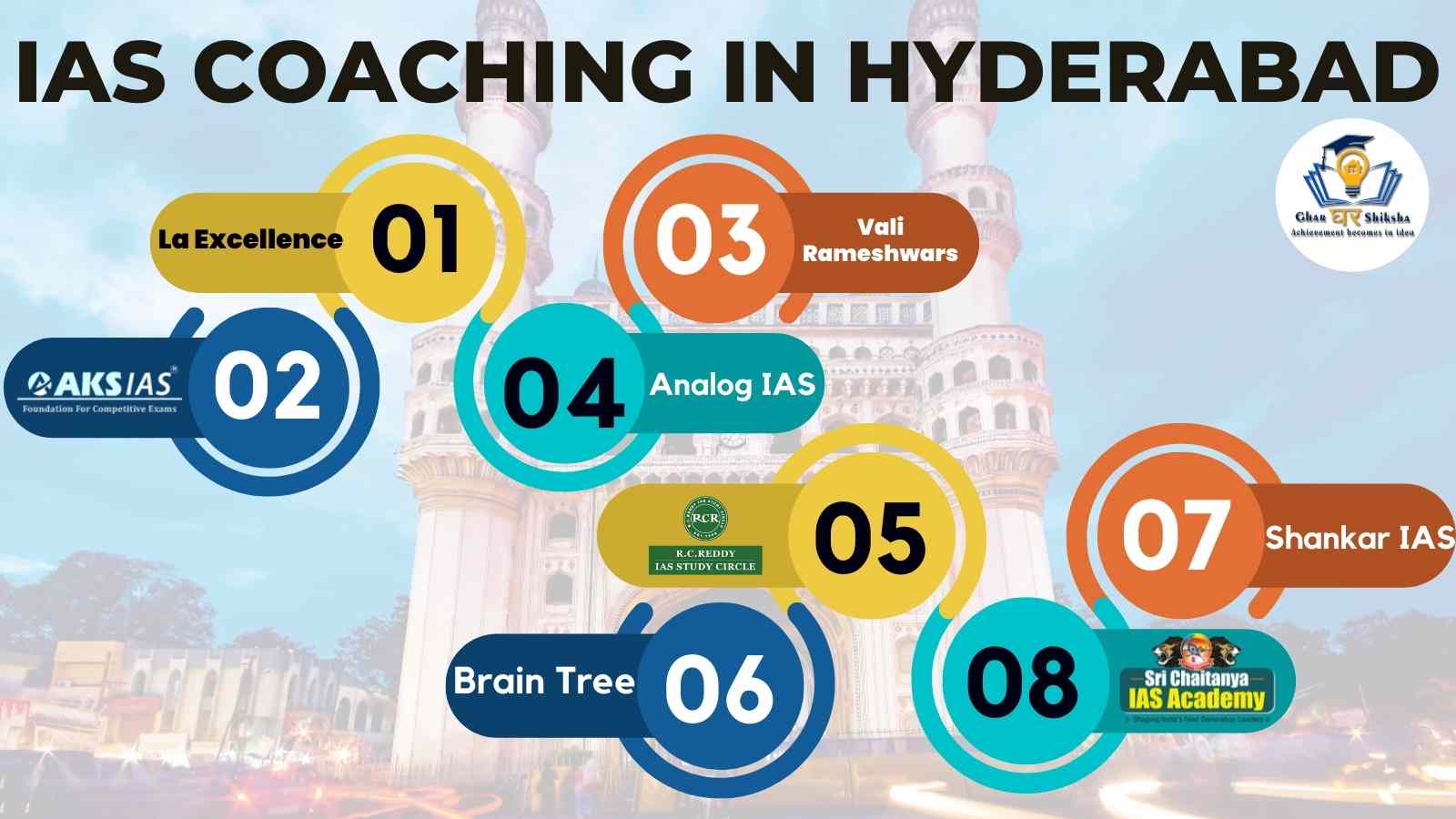 Top 10 IAS Coaching Institute In Hyderabad | Crack UPSC Exam