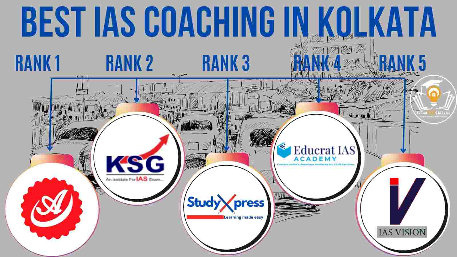 You are currently viewing Best IAS Coaching In Kolkata