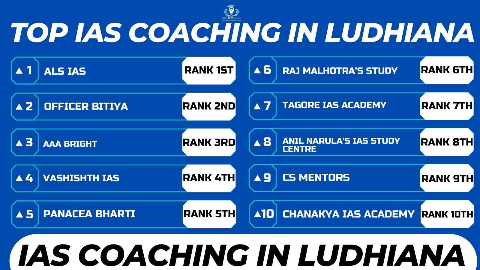 Read more about the article Best IAS Coaching Institute In Ludhiana