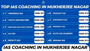 Read more about the article Best IAS Coaching Institute In Mukherjee Nagar