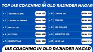 Read more about the article Top IAS Coaching Institutes In Old Rajinder Nagar