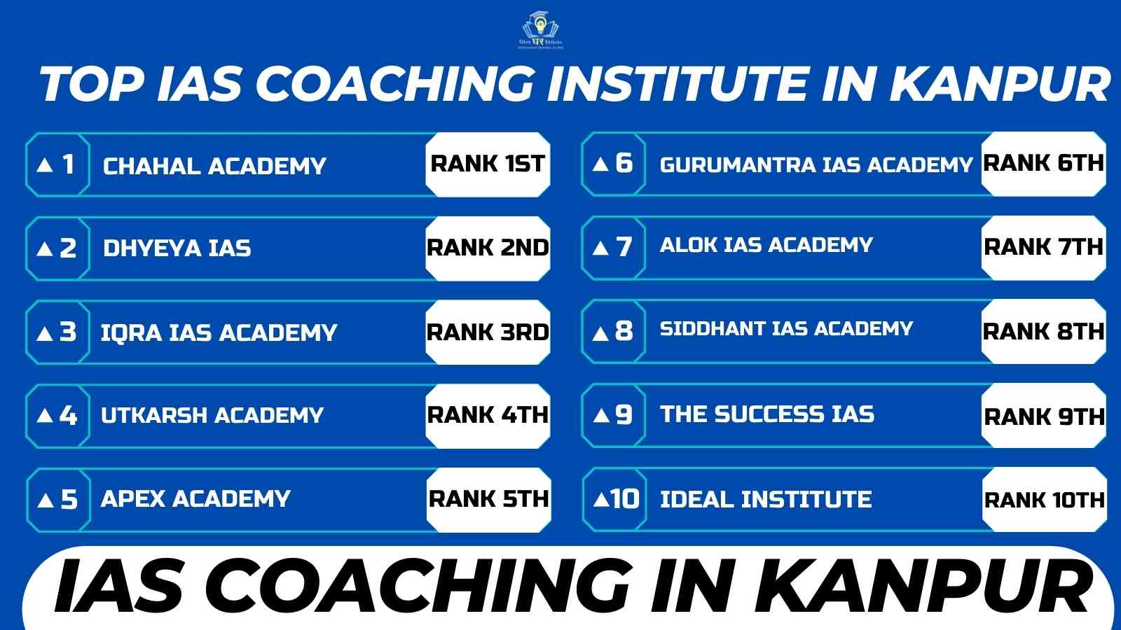 Read more about the article Best IAS Coaching Institute In Kanpur