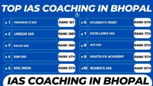 Read more about the article Best IAS Coaching Centers In Bhopal
