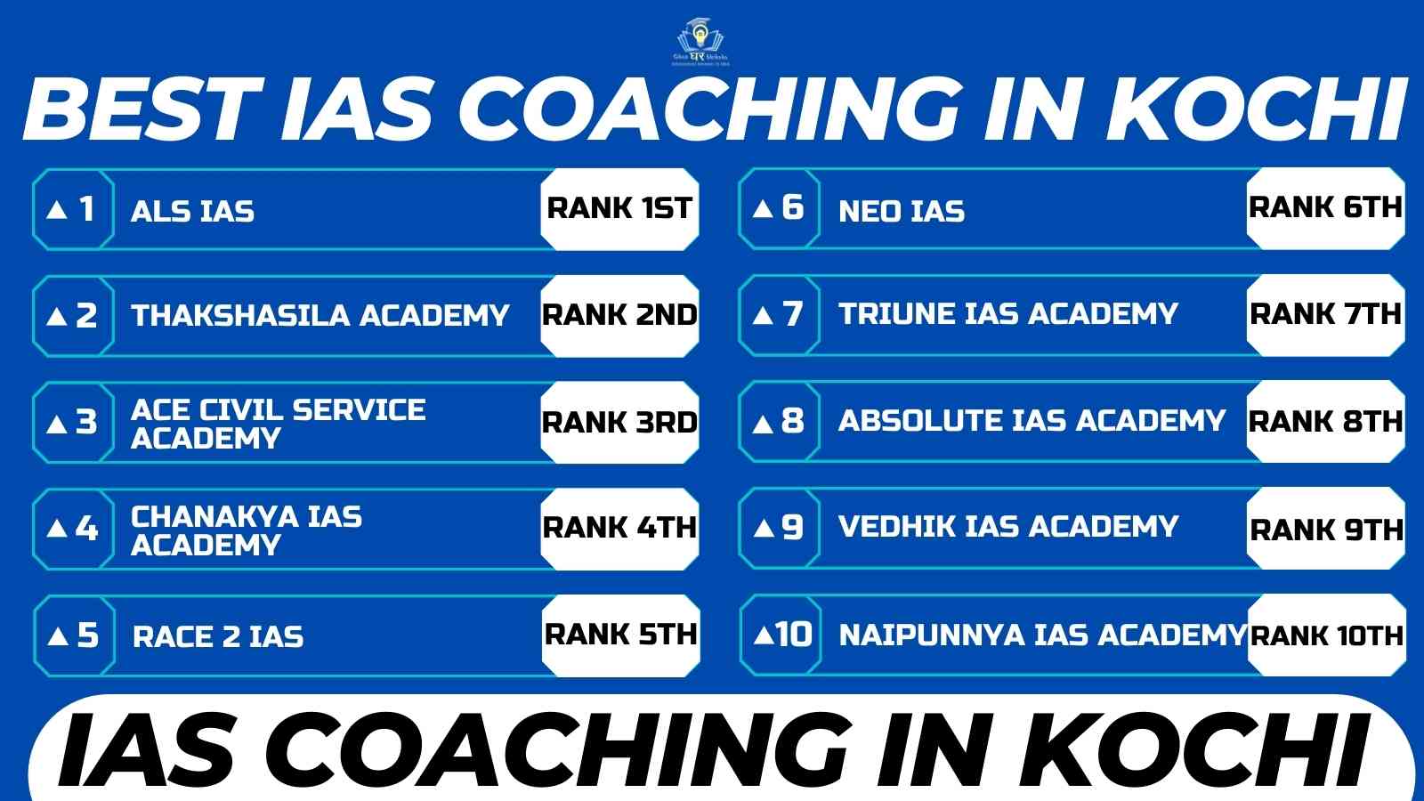 Best IAS Coaching Institute In Kochi
