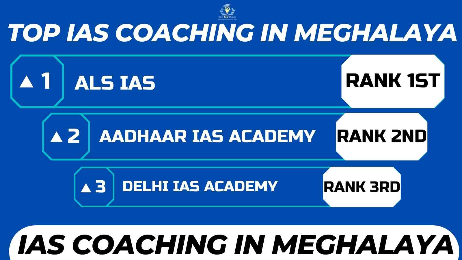 You are currently viewing Top IAS Coaching Institute In Meghalaya