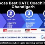 Best GATE Coaching Centre Chandigarh