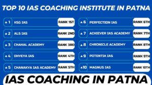 Read more about the article Best 10 IAS Coaching Institutes In Patna