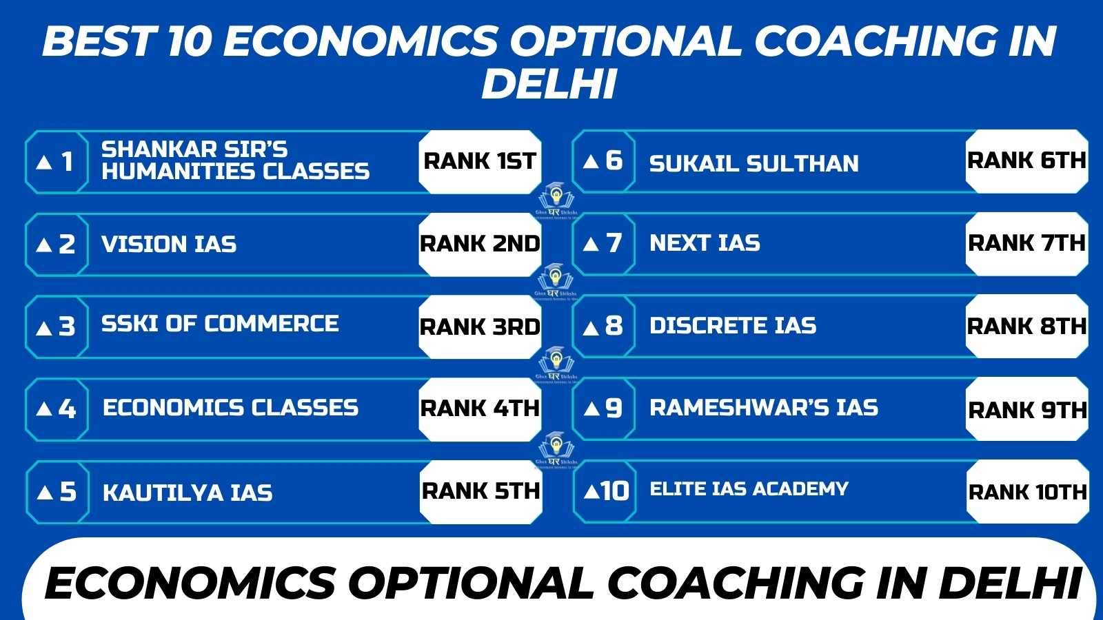 Read more about the article Best Economics Optional Coaching In Delhi
