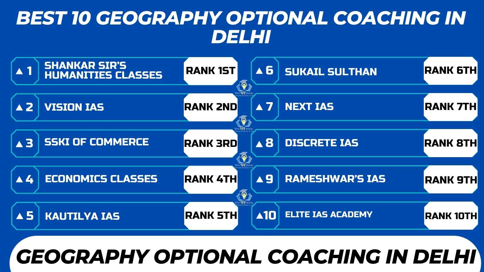 Top 10 Geography Optional Coaching In Delhi