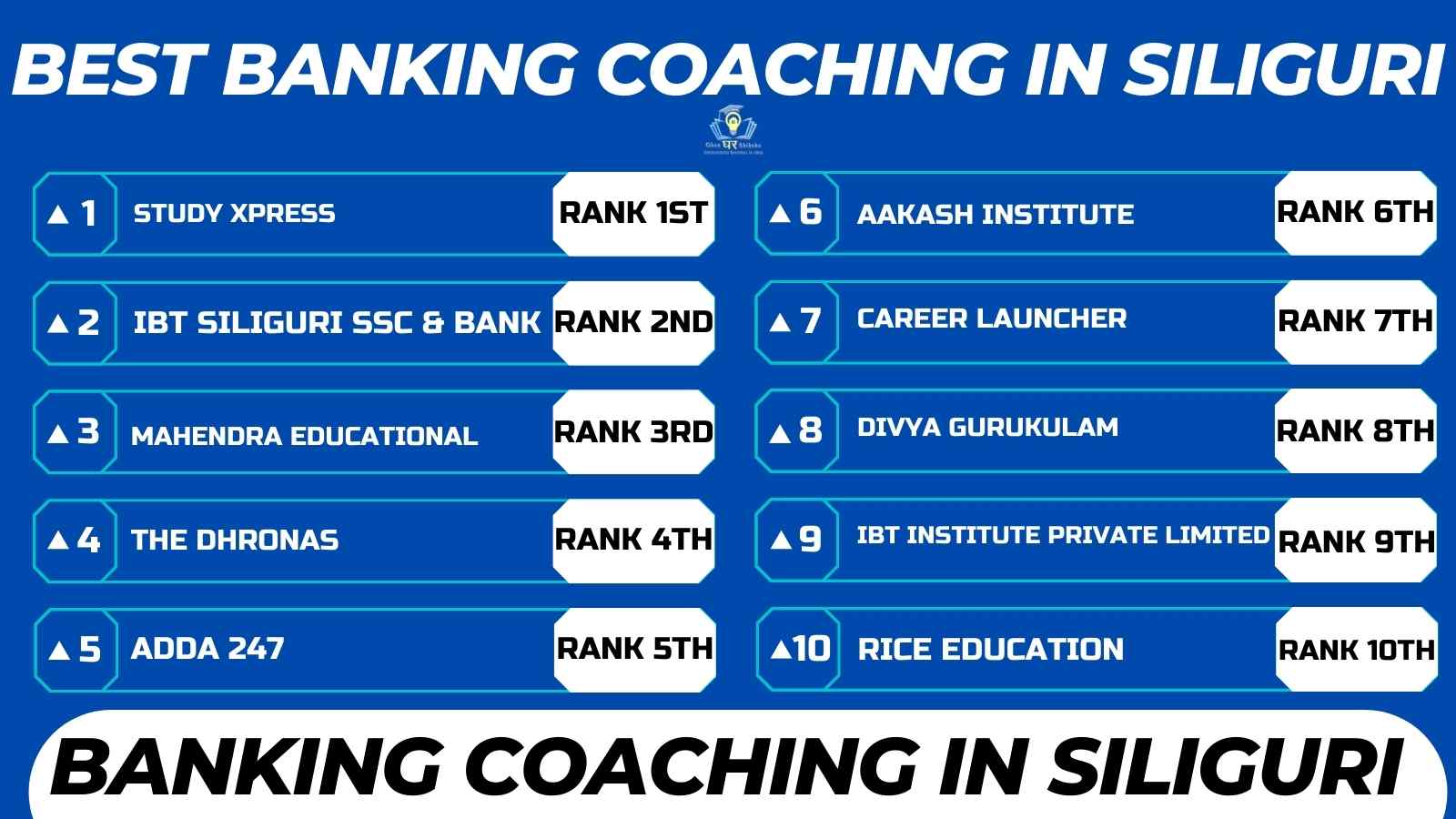 You are currently viewing Best Banking Coaching Institute In Siliguri