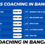 Top IAS Coaching of Bangalore