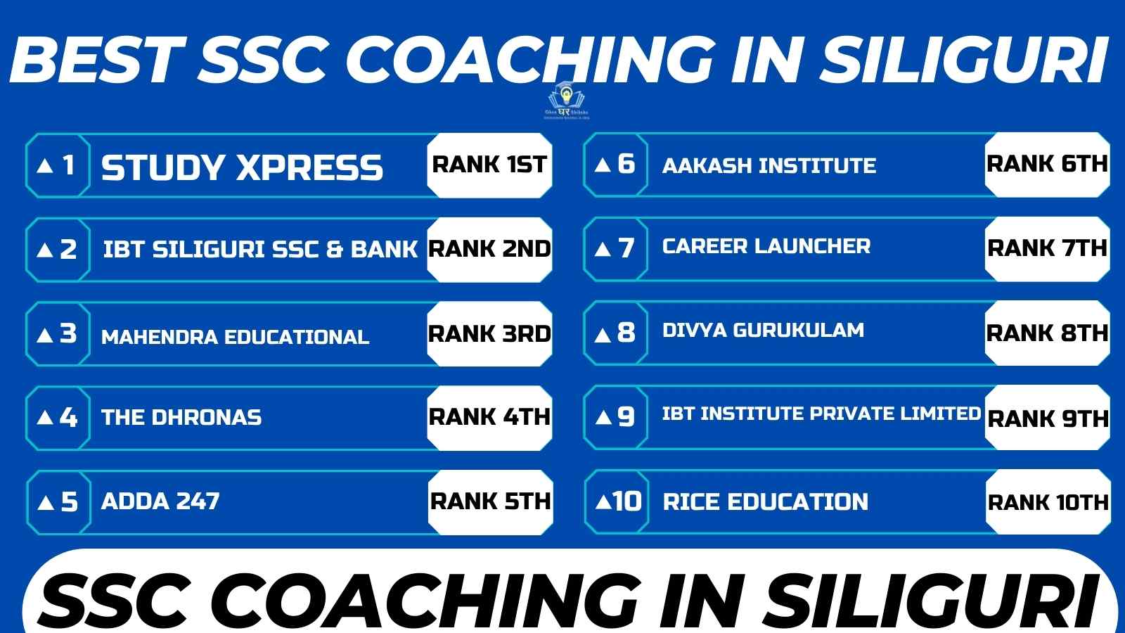You are currently viewing Best SSC Coaching Institute In Siliguri