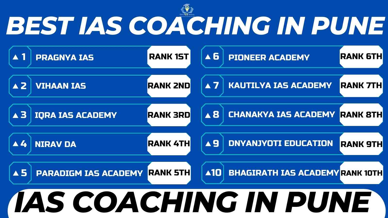 You are currently viewing Best 10 IAS Coaching Institute In Pune