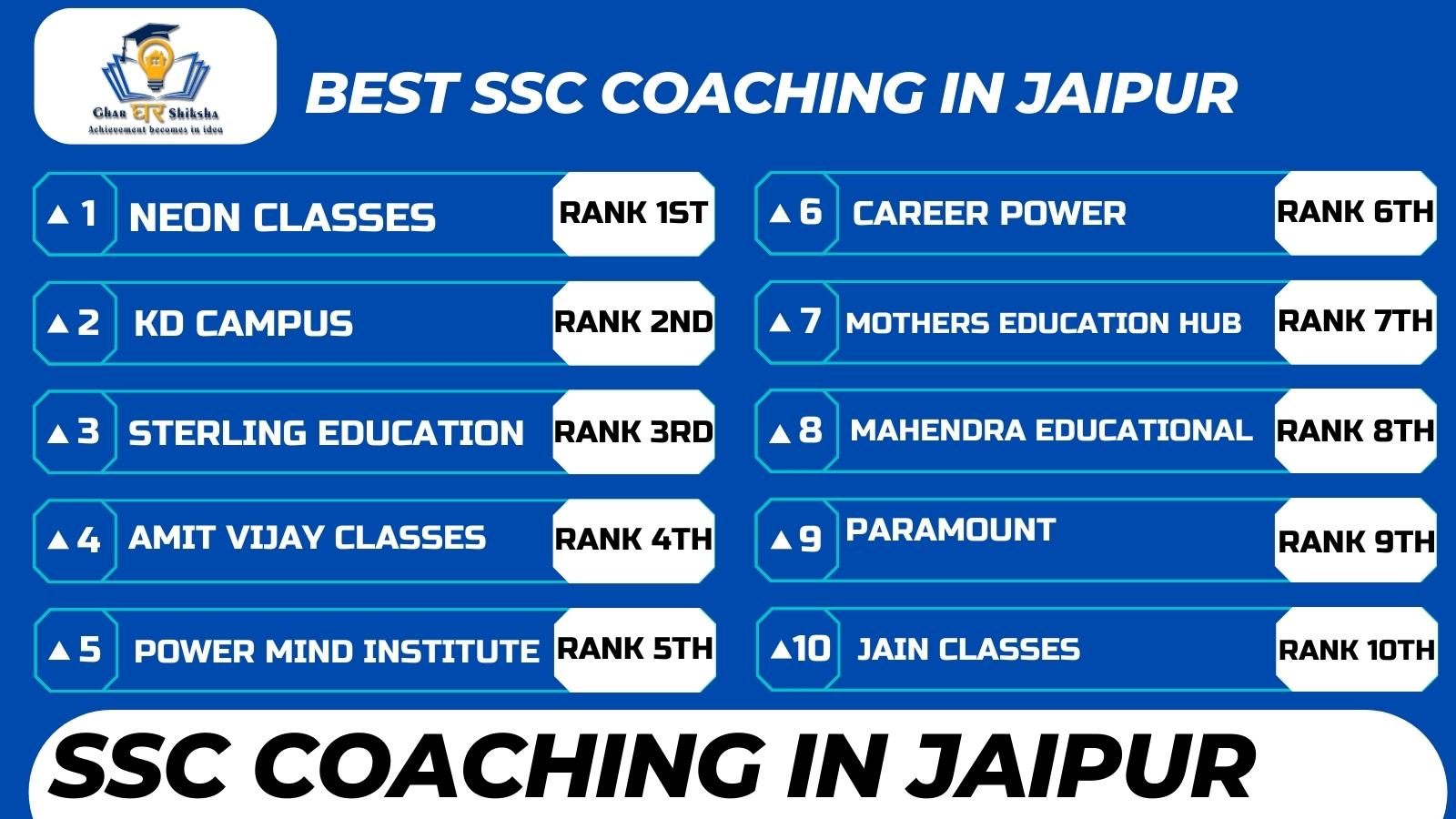 Read more about the article Top 10 SSC Coaching Institutes In Jaipur