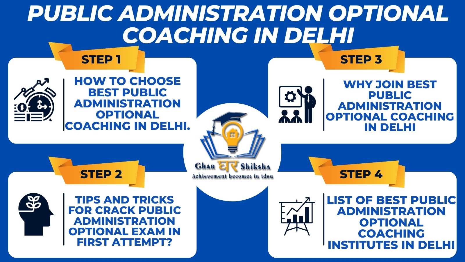 Public Administration optional Coaching Institute In Delhi