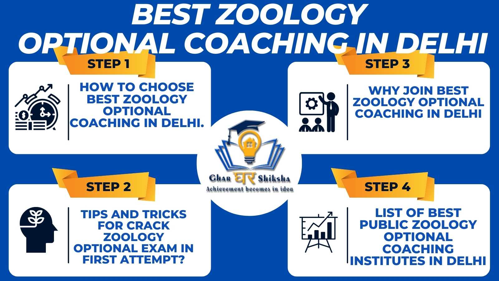 Top Zoology optional Coaching In Delhi