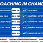 Best GATE Coaching of Chandigarh